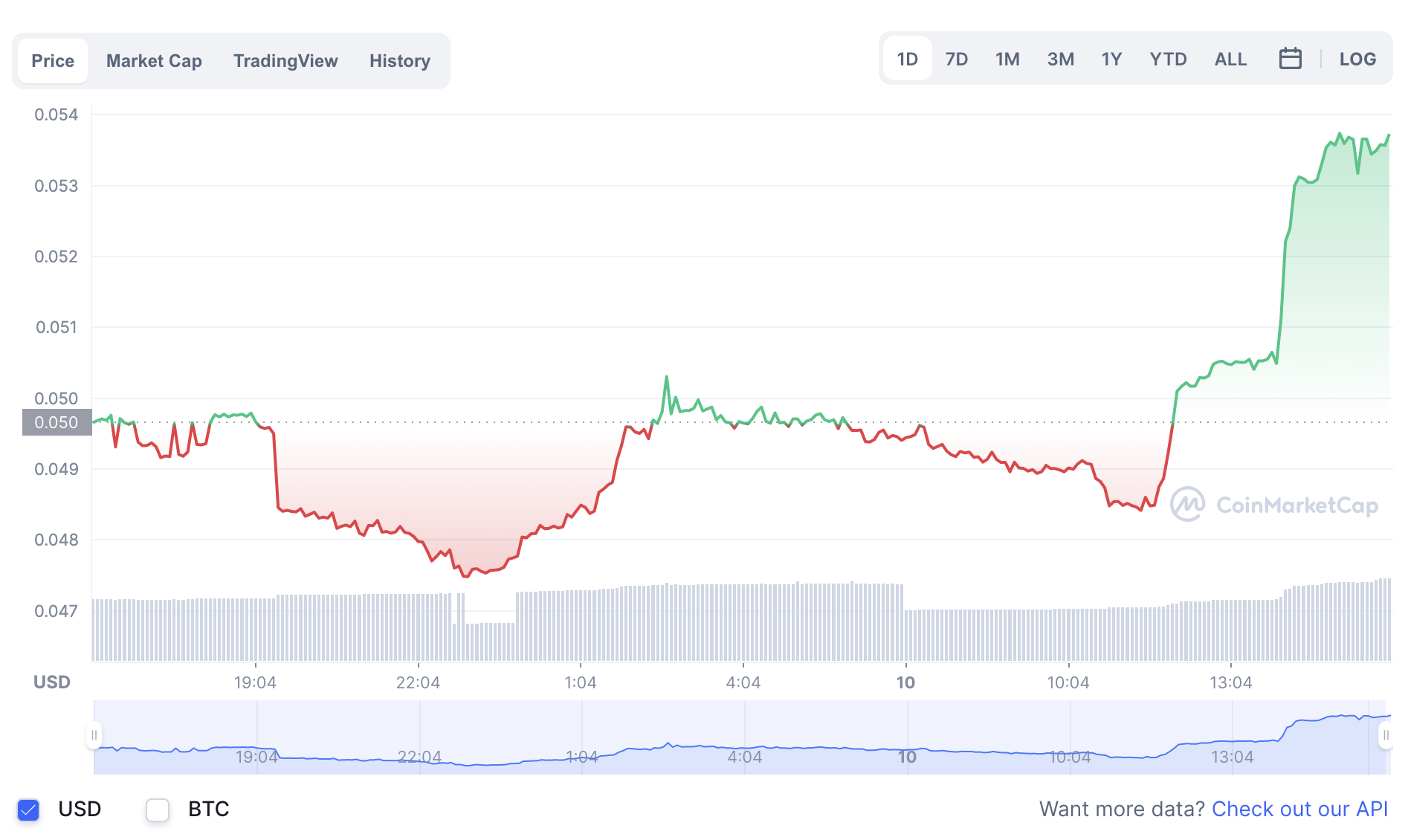 Trước khi bị tố có dấu hiệu lừa đảo, dự án Zuki Moba mà ViruSs từng kêu gọi đầu tư đã có những dấu hiệu bất thường?- Ảnh 4. Trước khi bị tố có dấu hiệu lừa đảo, dự án Zuki Moba mà ViruSs từng kêu gọi đầu tư đã có những dấu hiệu bất thường?- Ảnh 4.