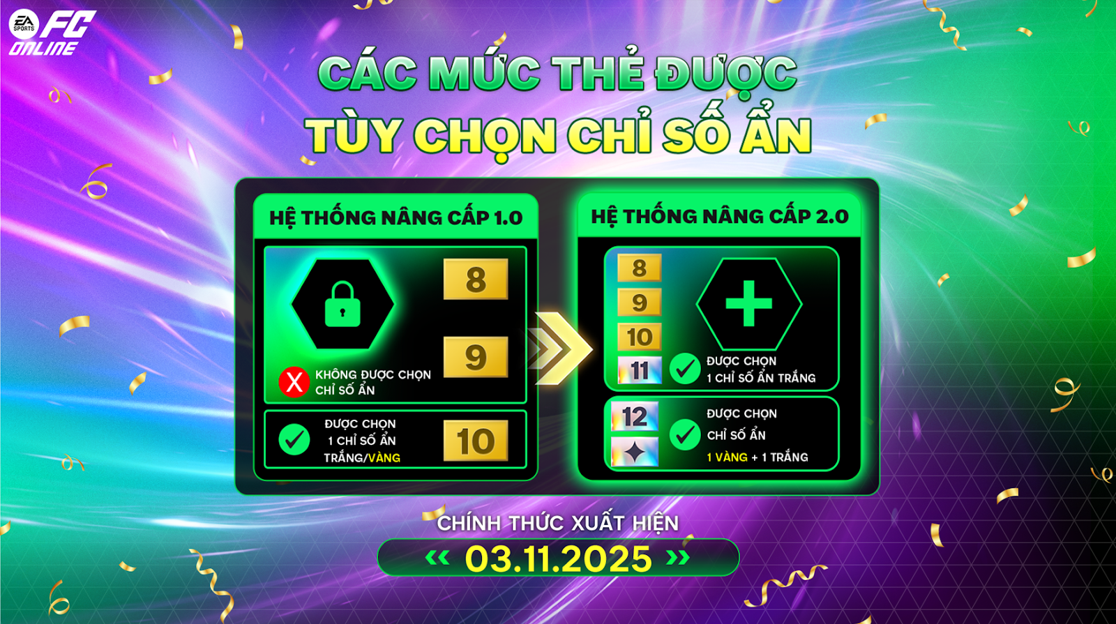 FC Online "phá giới hạn" nâng cấp thẻ, có luôn "bảo hiểm" cho game thủ- Ảnh 5. FC Online "phá giới hạn" nâng cấp thẻ, có luôn "bảo hiểm" cho game thủ- Ảnh 5.
