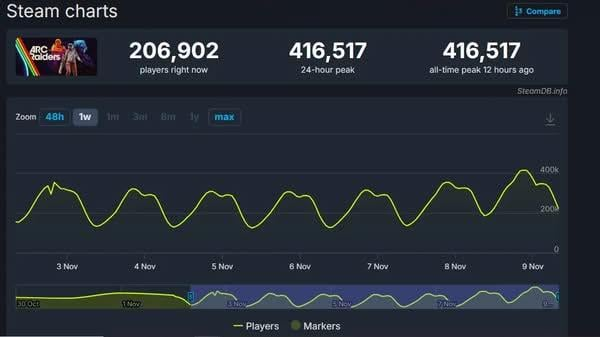 photo-1762759941355 photo-1762759941355