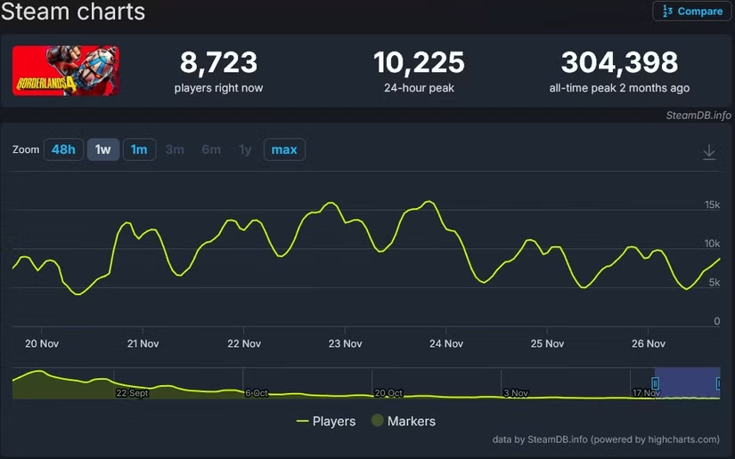 photo-1764304077281 photo-1764304077281