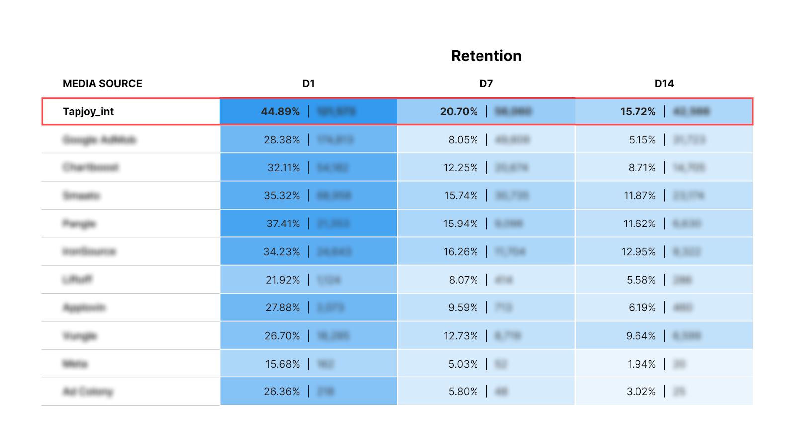 Unity tiếp sức cho hệ sinh thái game Việt Nam với công nghệ và đội ngũ hỗ trợ chuyên sâu- Ảnh 2. Unity tiếp sức cho hệ sinh thái game Việt Nam với công nghệ và đội ngũ hỗ trợ chuyên sâu- Ảnh 2.