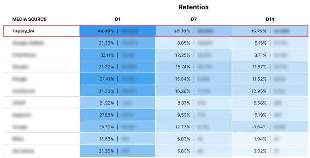 Unity giới thiệu AI Vector và chiến lược tăng trưởng người dùng đa dạng tại Gamesforum Hanoi 2025- Ảnh 2. Unity giới thiệu AI Vector và chiến lược tăng trưởng người dùng đa dạng tại Gamesforum Hanoi 2025- Ảnh 2.