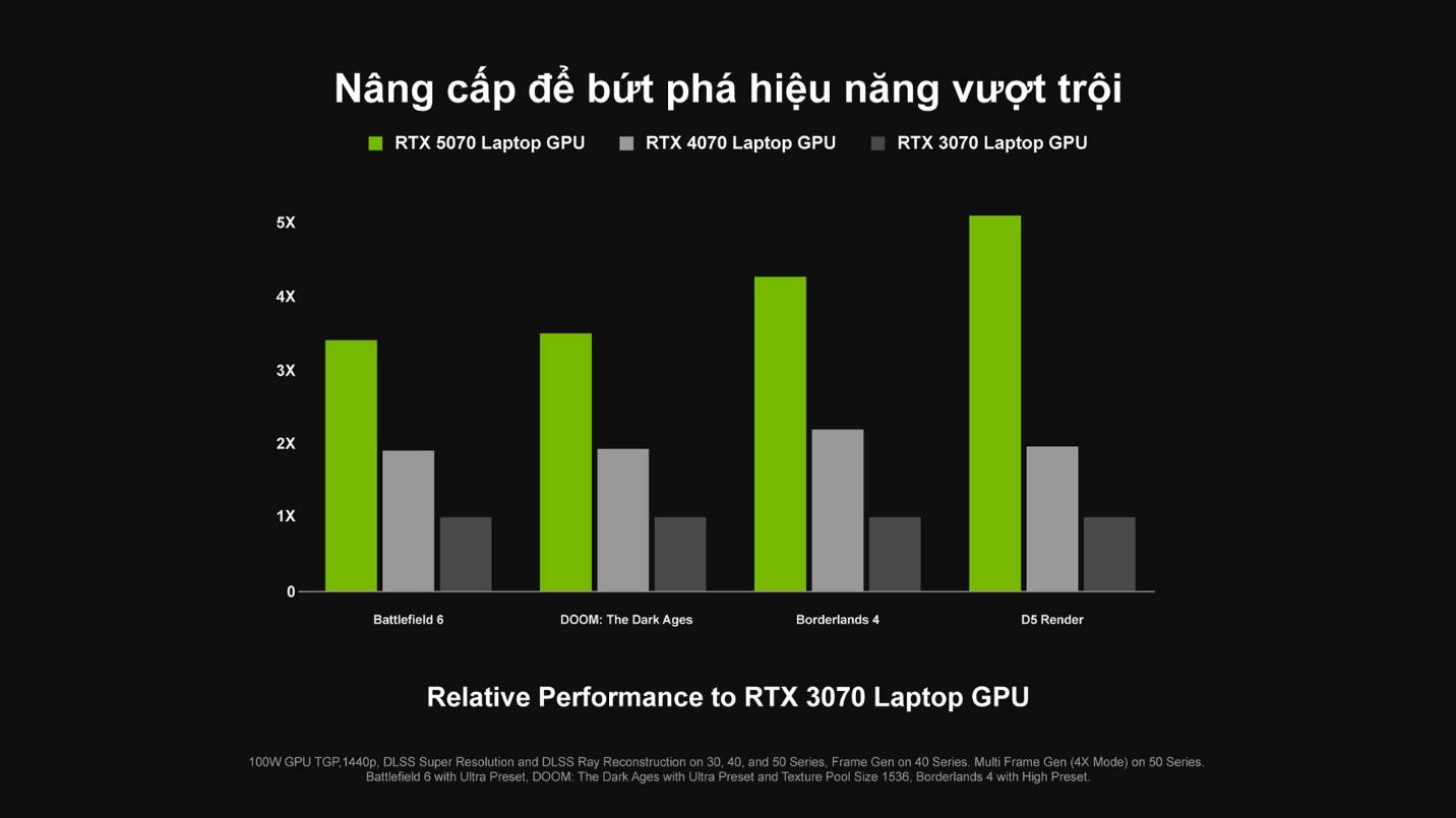 Đón mùa lễ hội rực rỡ cùng GeForce RTX – Nâng cấp ngay, nhận ưu đãi cực hấp dẫn!- Ảnh 2.