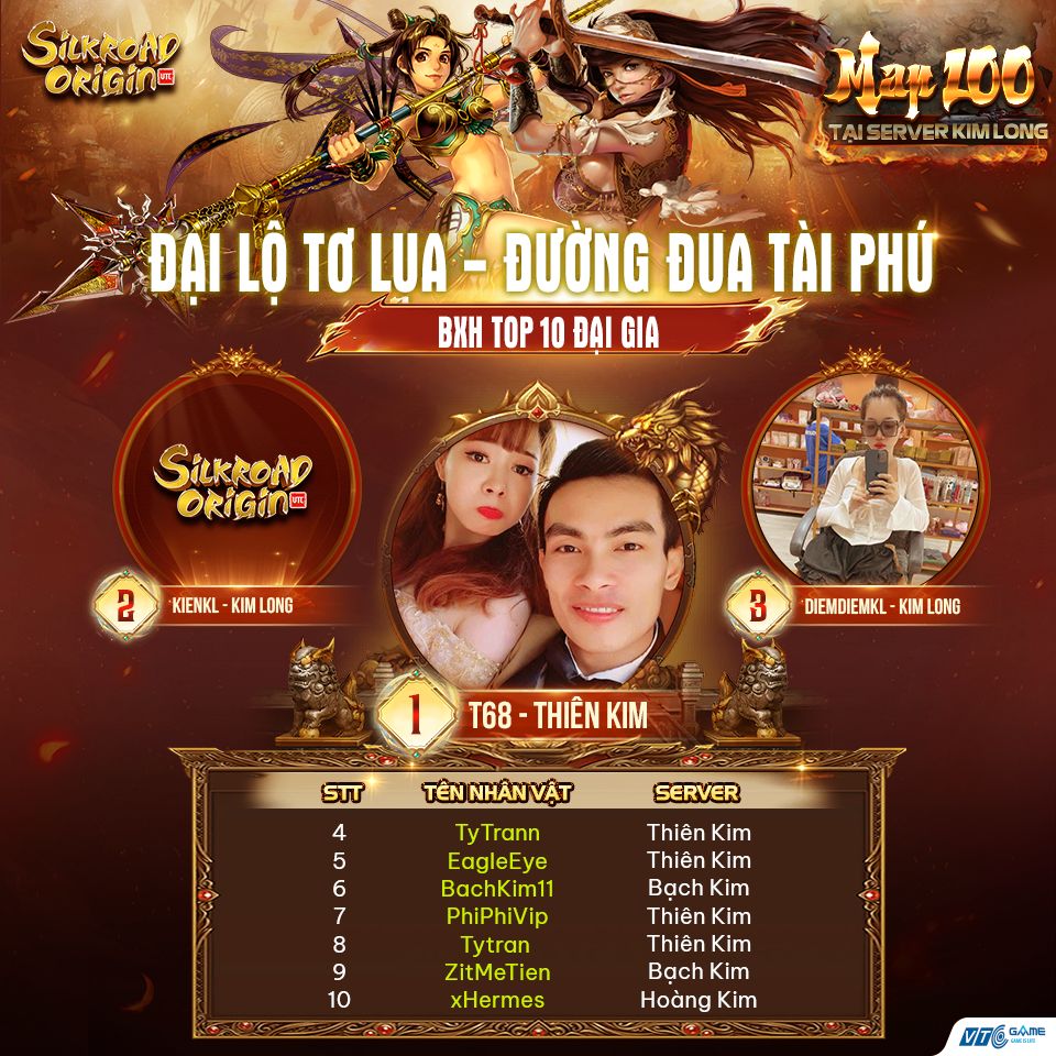Silkroad Origin VTC: Lộ diện Top Cao thủ thống trị đường Đua Top Map 100 tại Server Kim Long- Ảnh 2.