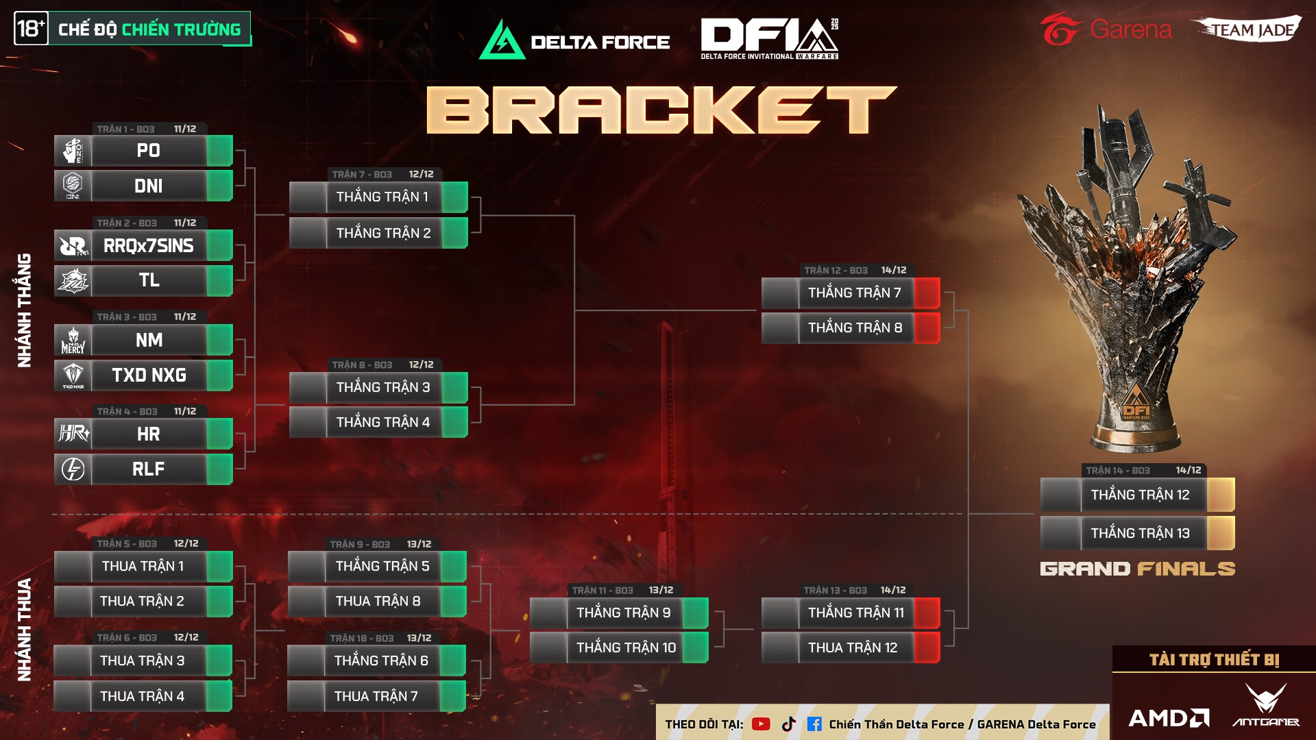 Rapid Lofi đối đầu 7 