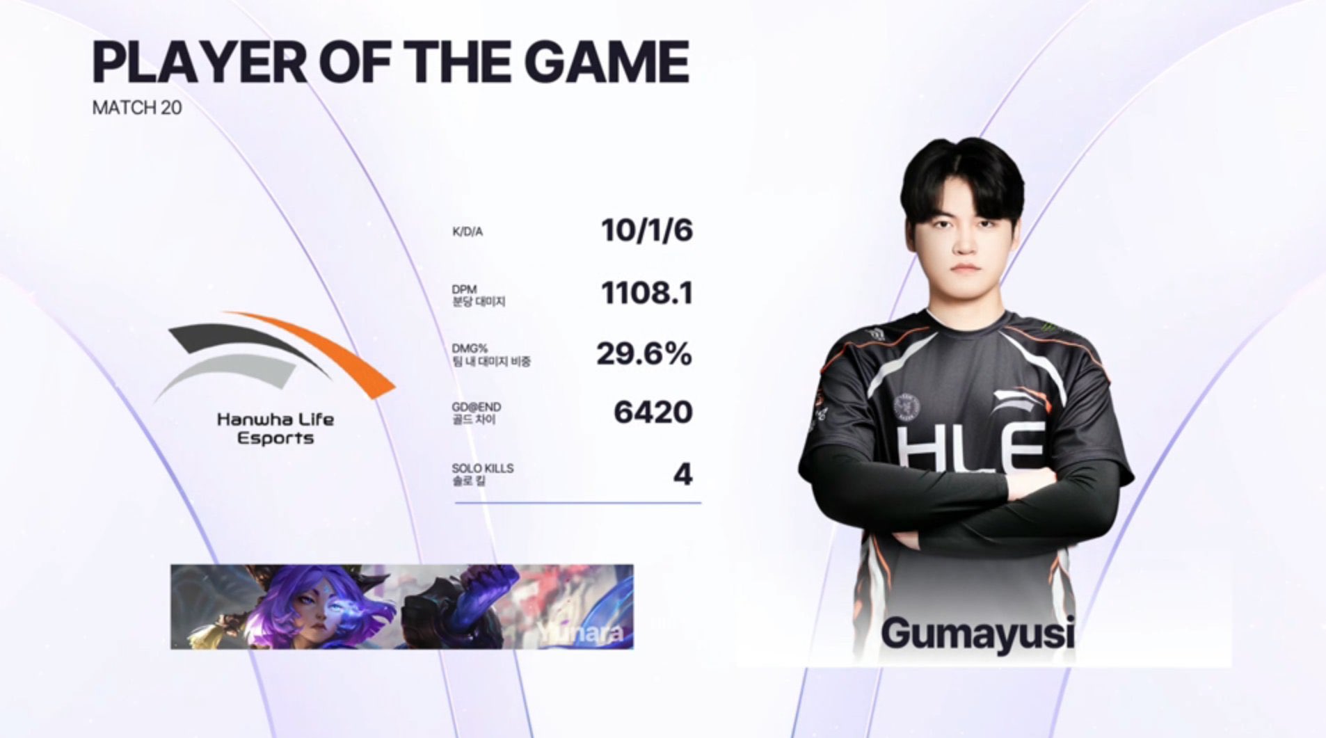 Đội hình HLE có thể rất phù hợp với Gumayusi- Ảnh 3. Đội hình HLE có thể rất phù hợp với Gumayusi- Ảnh 3.