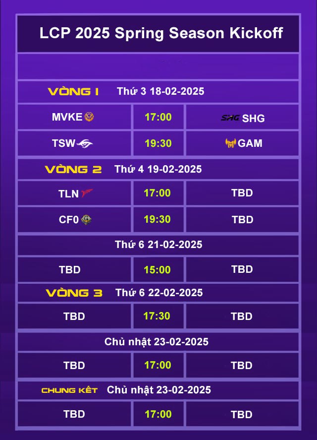 Lịch thi đấu LCP 2025 Season Kickoff mới nhất: MVKE vô tình đẩy 2 đội VCS vào thế 