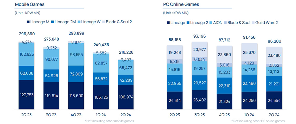 NCSOFT và chuyến “dạo chơi” đầy tiềm năng đến Đông Nam Á- Ảnh 5.