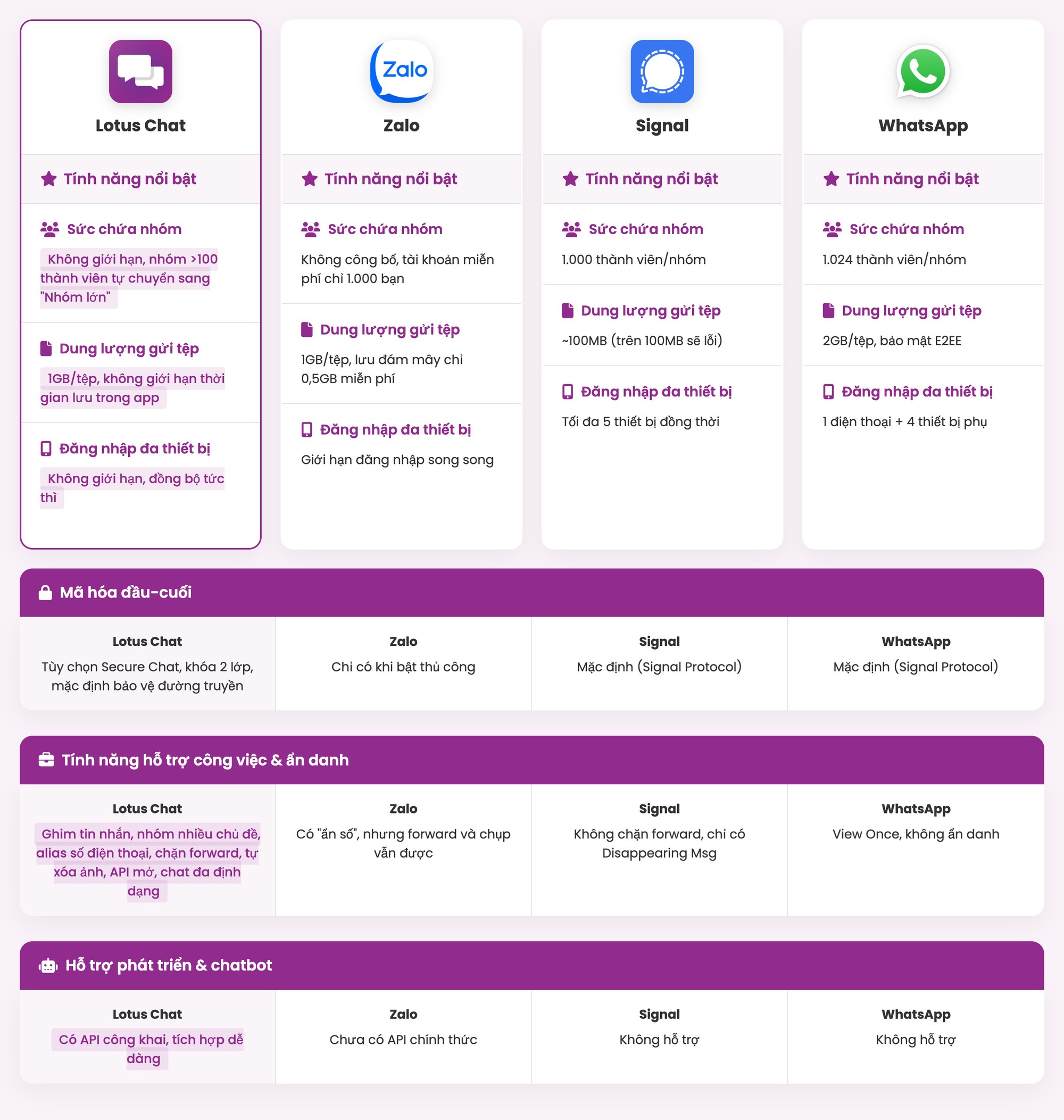 Lotus Chat chính thức vượt mặt tất cả, leo thẳng lên top 1: Khi người dùng nói Lotus Chat chính thức vượt mặt tất cả, leo thẳng lên top 1: Khi người dùng nói