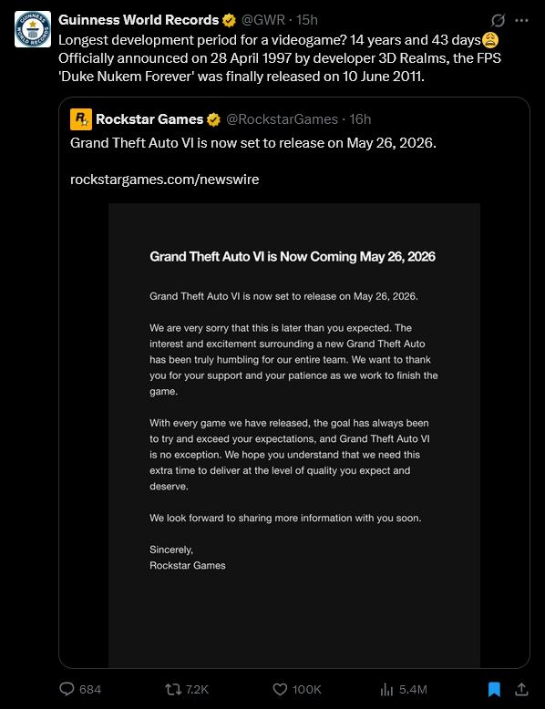 GTA 6 tiếp tục delay khiến game thủ bức xúc, bị cả kỷ lục Guiness "khịa"- Ảnh 3.