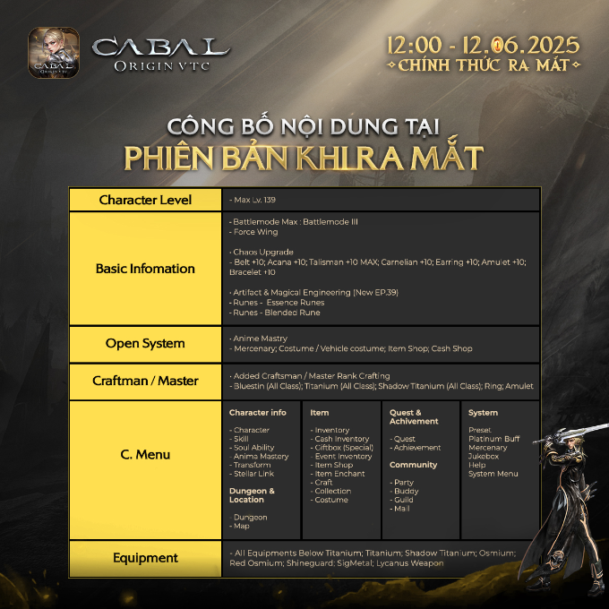 Cộng đồng Cabal Việt Nam háo hức đón chờ ngày ra mắt Cabal Origin VTC- Ảnh 4. Cộng đồng Cabal Việt Nam háo hức đón chờ ngày ra mắt Cabal Origin VTC- Ảnh 4.