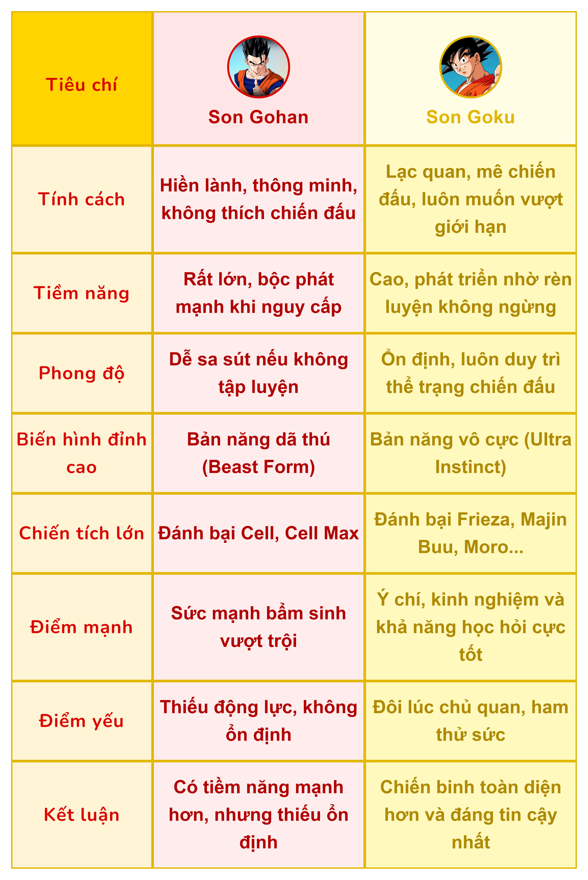 Câu hỏi fan Câu hỏi fan