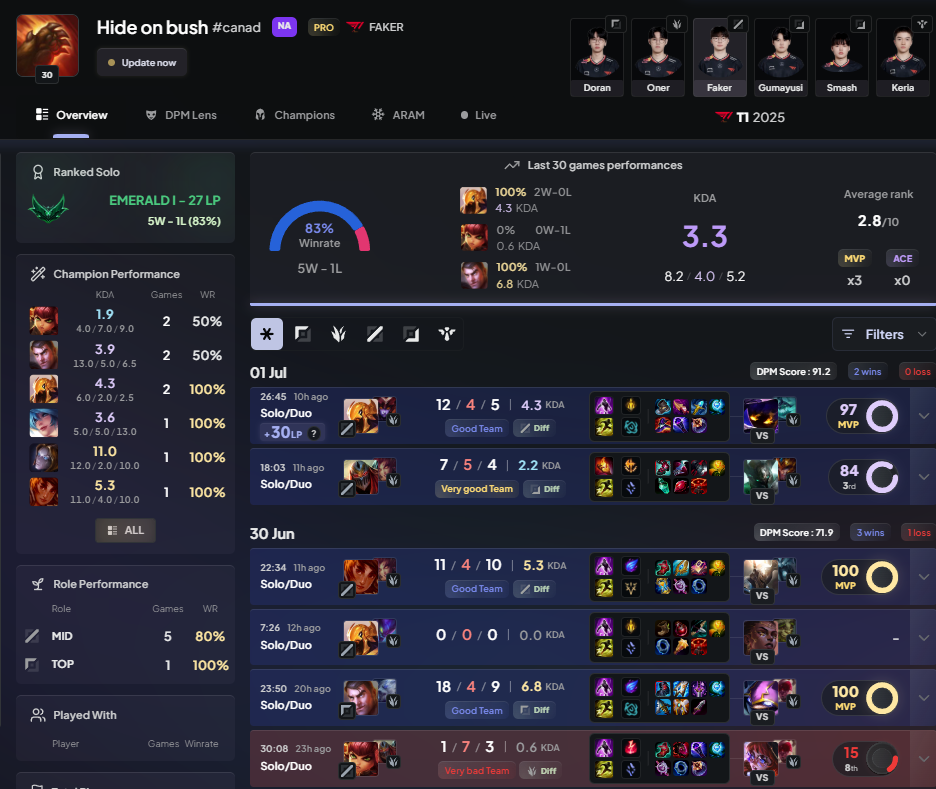 Faker nhận 
