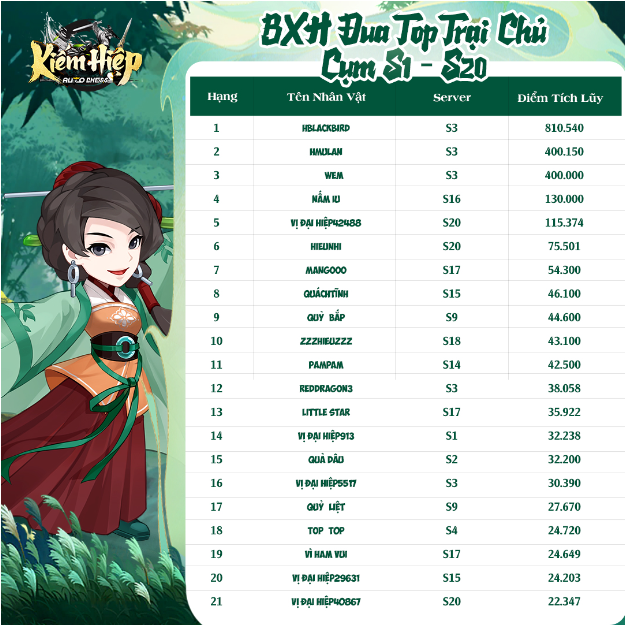 Loạt đại gia VIP 13 