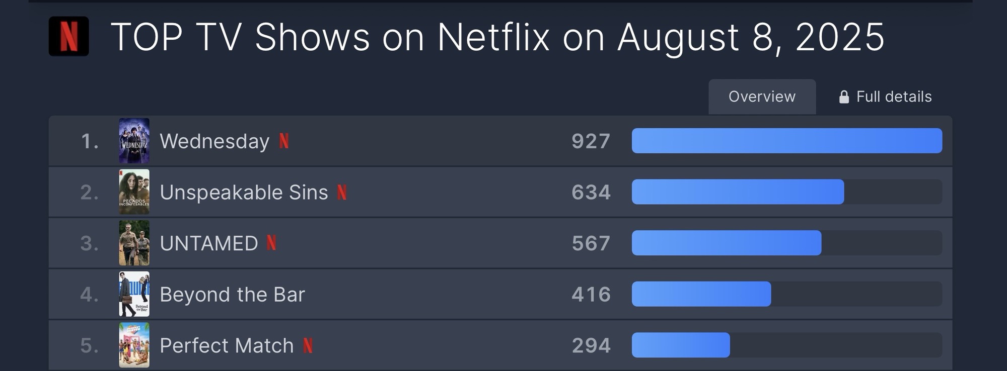 Phim học đường mới chiếu đã chiếm top 1 toàn cầu: Nữ chính càng điên càng đẹp, xuất sắc gấp 1000 lần nguyên tác- Ảnh 2. Phim học đường mới chiếu đã chiếm top 1 toàn cầu: Nữ chính càng điên càng đẹp, xuất sắc gấp 1000 lần nguyên tác- Ảnh 2.