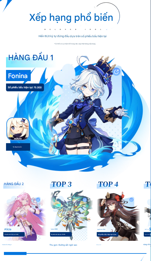 Khảo sát tìm ra nhân vật nữ được yêu thích nhất trong game: miHoYo thống trị BXH, cái tên top đầu khiến ai cũng phải bất ngờ- Ảnh 2.
