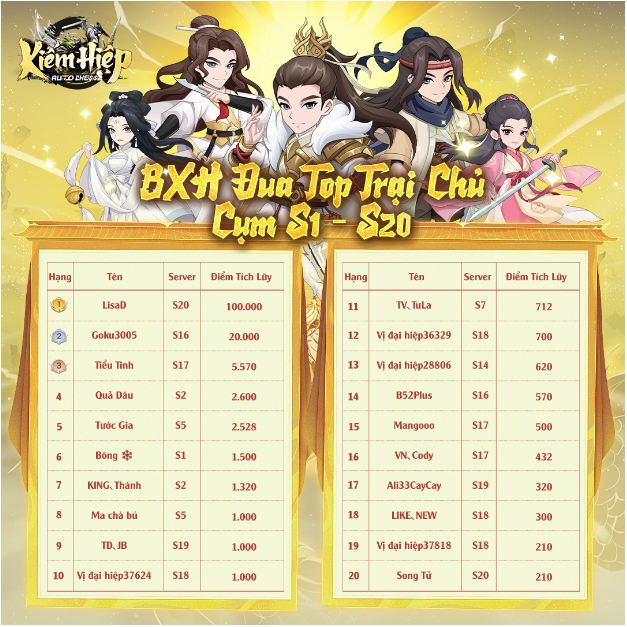 Kiếm Hiệp Auto Chess: Game cờ nhân phẩm võ hiệp khiến nhiều đại gia giới võ lâm phải "rút ví"- Ảnh 4. Kiếm Hiệp Auto Chess: Game cờ nhân phẩm võ hiệp khiến nhiều đại gia giới võ lâm phải "rút ví"- Ảnh 4.