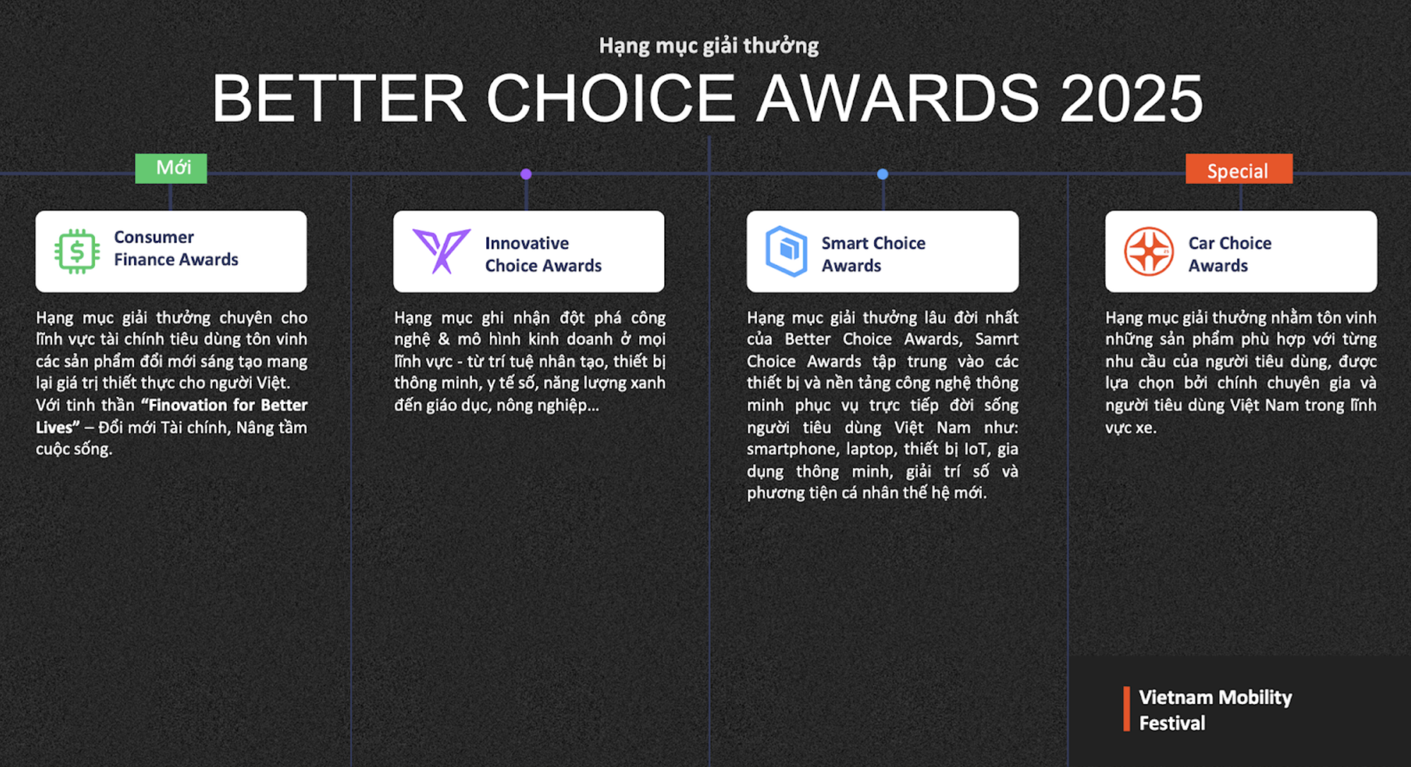 Better Choice Awards 2025 chính thức công bố hạng mục và mở cổng bình chọn: Vinh danh những lựa chọn xứng đáng của người tiêu dùng Việt- Ảnh 3. Better Choice Awards 2025 chính thức công bố hạng mục và mở cổng bình chọn: Vinh danh những lựa chọn xứng đáng của người tiêu dùng Việt- Ảnh 3.