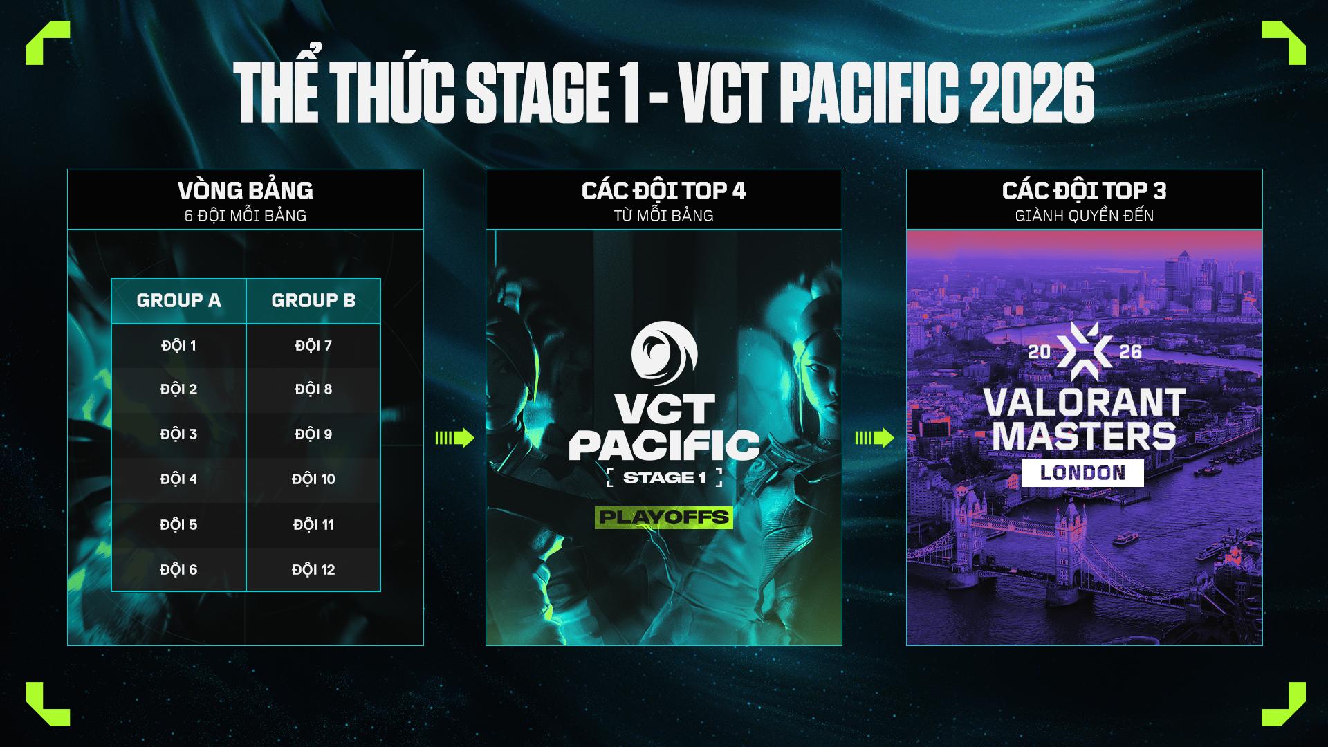 Cực hot: VCT 2026 đăng cai ở Việt Nam, người hâm mộ sẽ lần đầu được xem Crazyguy thi đấu trực tiếp!- Ảnh 5.