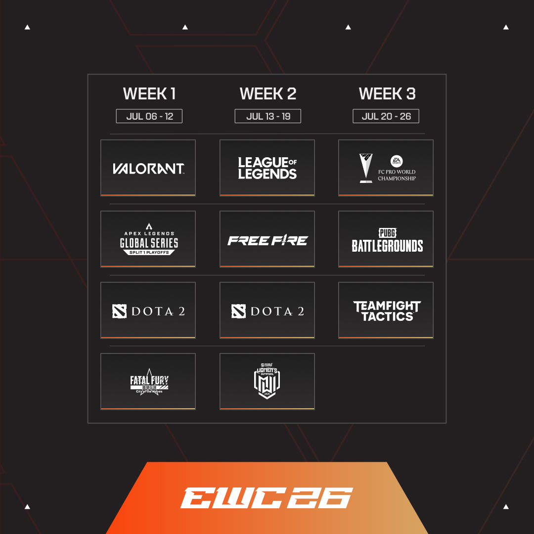 EWC 2026 công bố quỹ thưởng kỷ lục cùng danh sách các tựa game tranh tài- Ảnh 4.