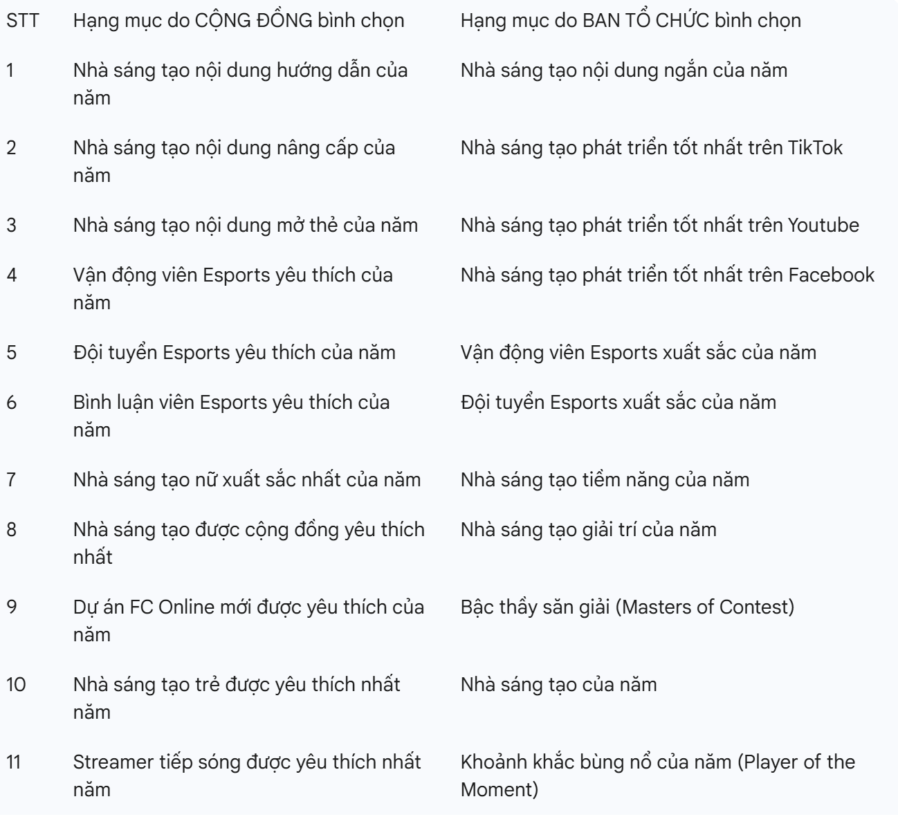 FC Online Year-End Gala 2025 - “Shine Your Journey – Build Our Greatness”- Ảnh 14.