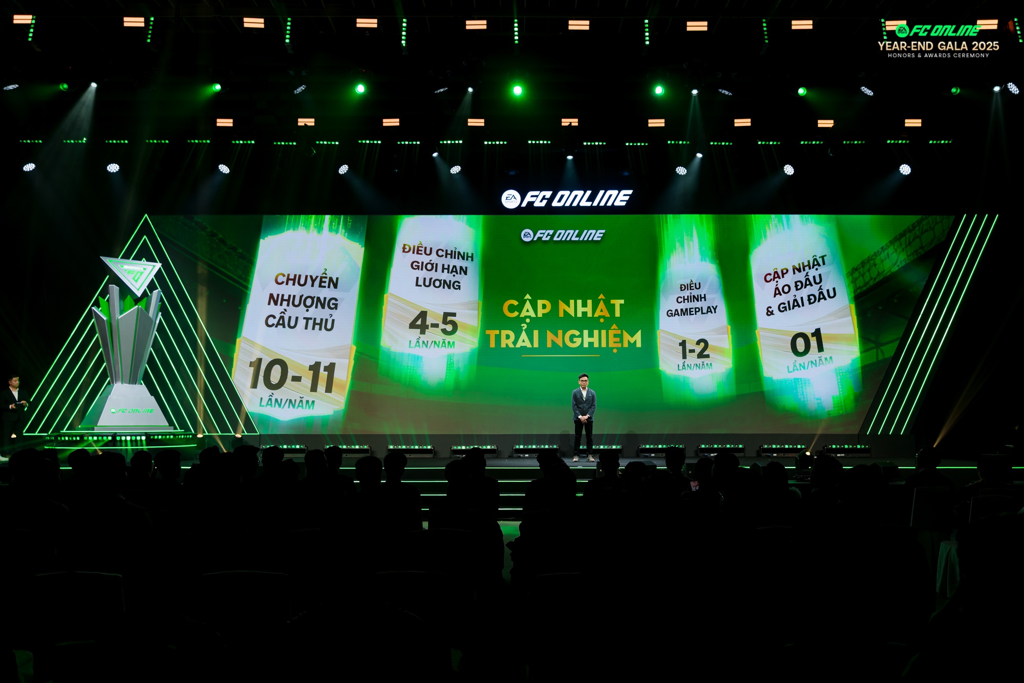 FC Online Year-End Gala 2025 - “Shine Your Journey – Build Our Greatness”- Ảnh 6.