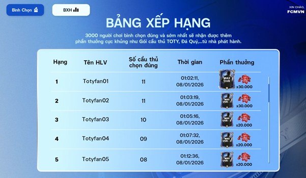 TOTY26: Quyền năng trong tay, game thủ FC Mobile định hình siêu sao thế giới- Ảnh 4. TOTY26: Quyền năng trong tay, game thủ FC Mobile định hình siêu sao thế giới- Ảnh 4.