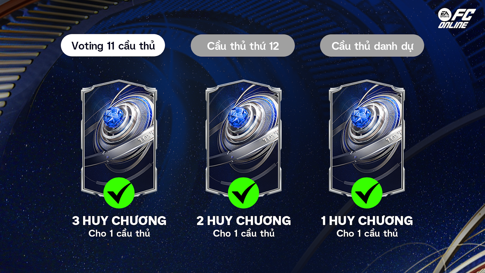 FC Online: Danh sách đề cử cho đội hình 26 Team Of The Year chính thức lộ diện- Ảnh 4.