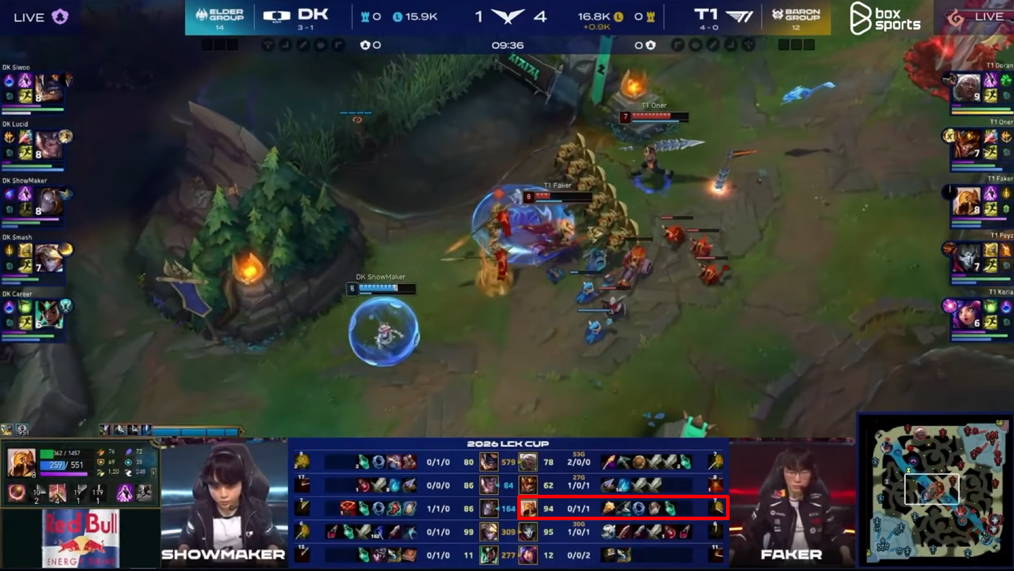 Dày dạn kinh nghiệm nhưng Faker cũng có lúc nhầm lẫn cơ bản- Ảnh 2.