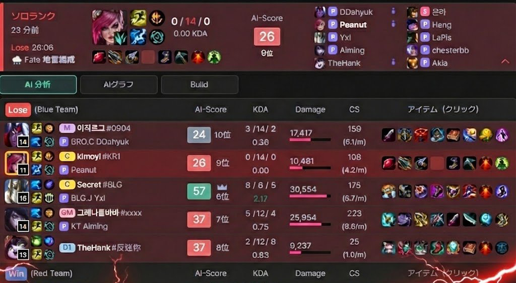 Thi đấu hơn chục năm, Peanut nhận trải nghiệm "đắng lòng" sau khi giải nghệ- Ảnh 2. Thi đấu hơn chục năm, Peanut nhận trải nghiệm "đắng lòng" sau khi giải nghệ- Ảnh 2.