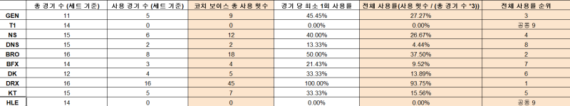 HLE vừa giống vừa khác T1 ở một điểm đặc biệt- Ảnh 1. HLE vừa giống vừa khác T1 ở một điểm đặc biệt- Ảnh 1.