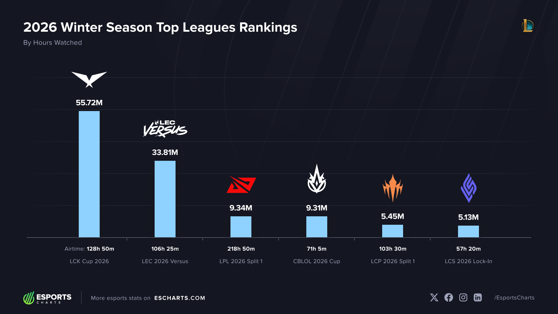 Khu vực LCP gặp vấn đề cực lớn- Ảnh 2. Khu vực LCP gặp vấn đề cực lớn- Ảnh 2.