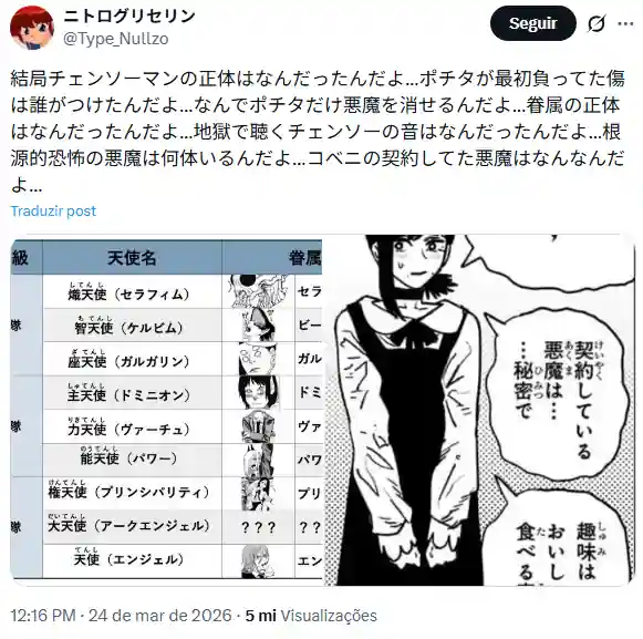 Kết thúc Chainsaw Man như "cú tát" vào mặt fan, tác giả Tatsuki Fujimoto bị chỉ trích vì cái kết "đầu voi đuôi chuột"- Ảnh 1. Kết thúc Chainsaw Man như "cú tát" vào mặt fan, tác giả Tatsuki Fujimoto bị chỉ trích vì cái kết "đầu voi đuôi chuột"- Ảnh 1.