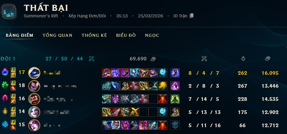 Chơi thua "cay cú" xả giận lên đồng đội, nữ game thủ nhận cái kết đắng- Ảnh 2.