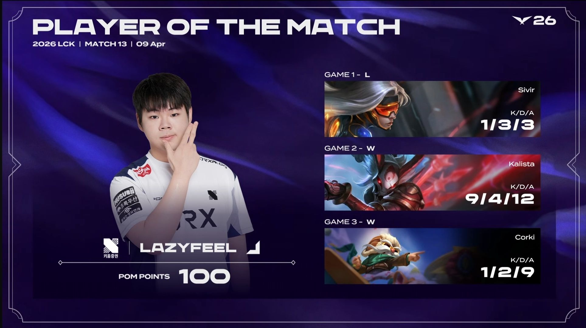 Cộng đồng LCK bùng nổ vì LazyFeel, Peanut cũng phải lên tiếng- Ảnh 1.