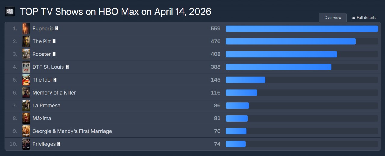Cảnh nóng điên rồ đến mức bị cắt trong phim 18+ đang thống trị toàn cầu- Ảnh 2.