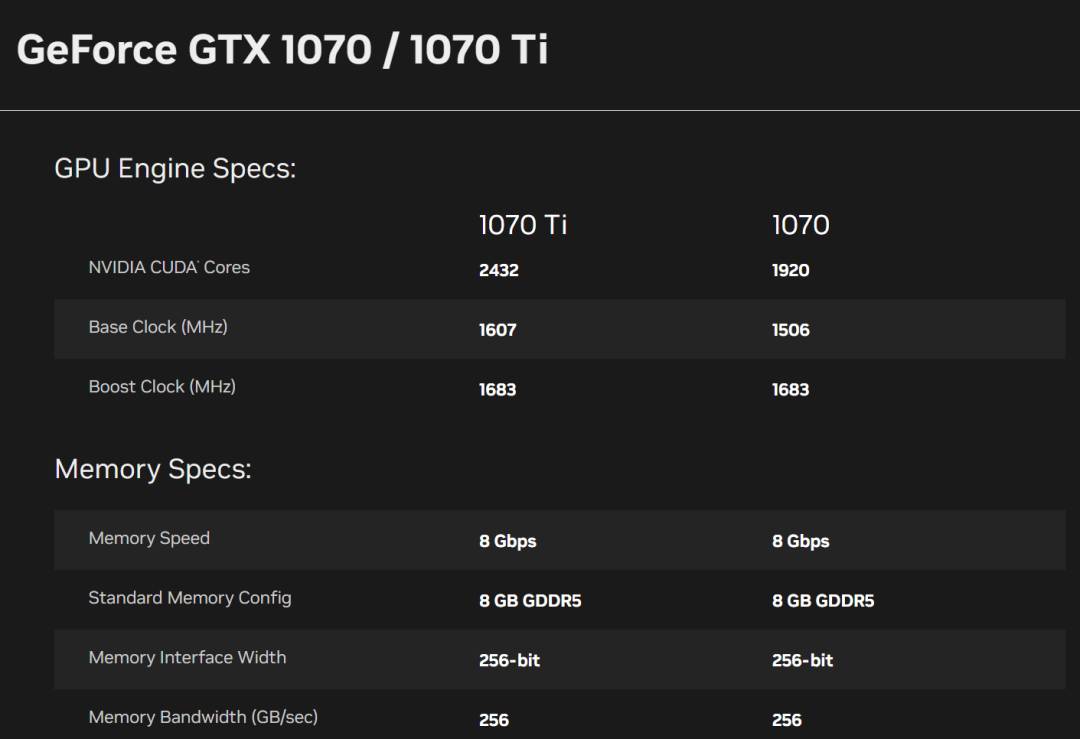 Giữa "bão giá" linh kiện, Valve tung "thần dược" hồi sinh card 8GB: Game thủ tiết kiệm cả chục triệu đồng!- Ảnh 2.