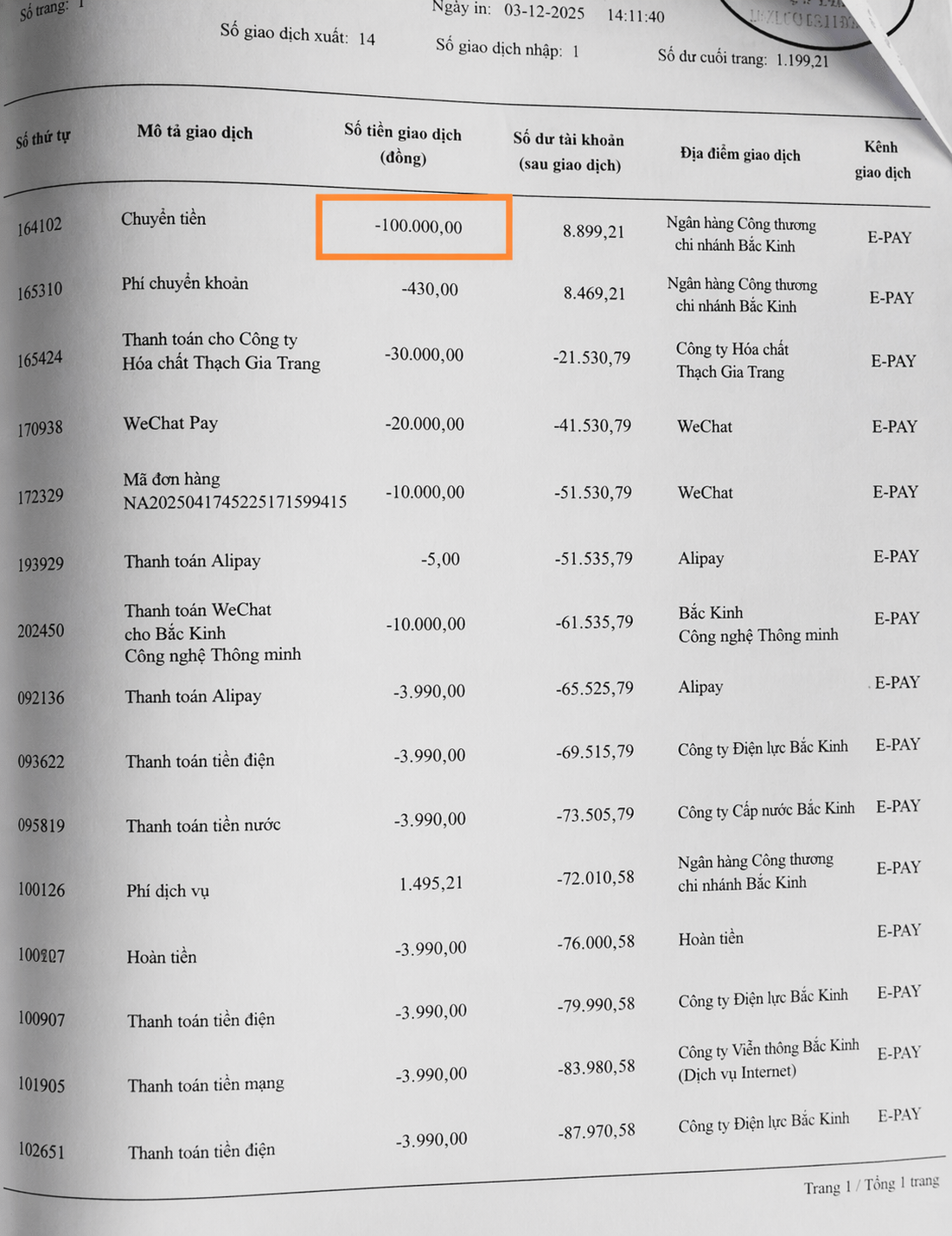 Bi kịch "phú bà ảo": Nữ sinh 19 tuổi "đốt" 60 tỷ tiền công quỹ tặng quà streamer, đẩy bố vào cảnh phá sản- Ảnh 1.