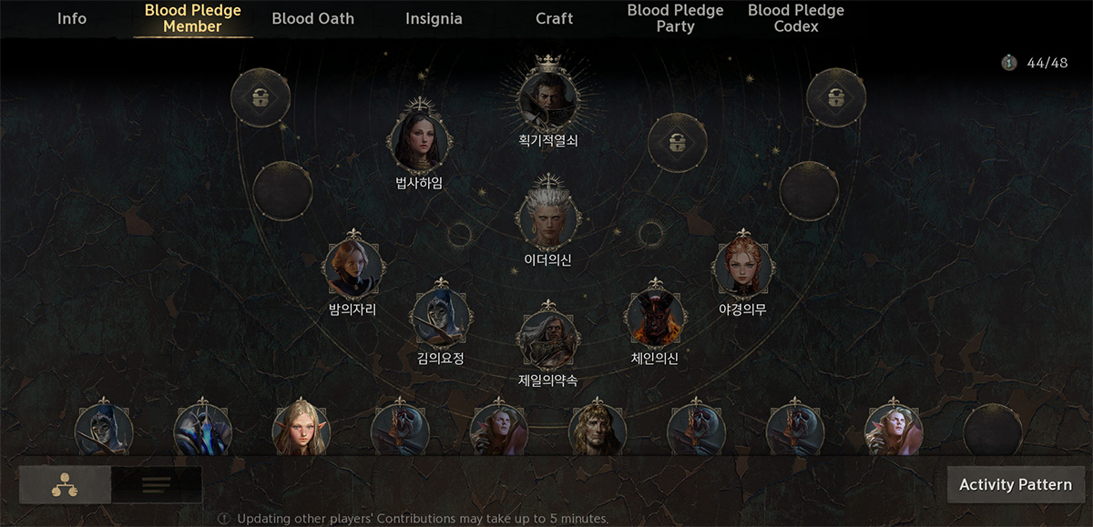 Blood Pledge - Lời thề trung thành đầy khác biệt trong Lineage W- Ảnh 4.