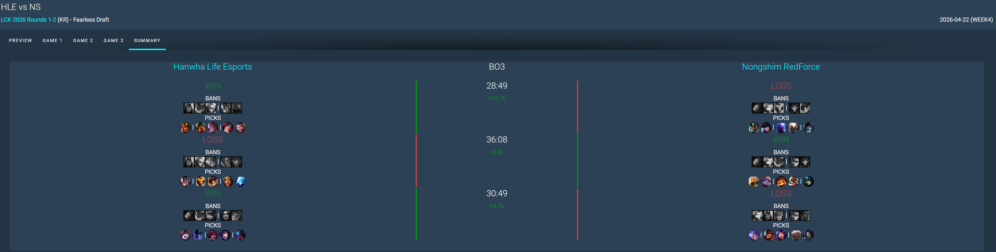 HLE đang sở hữu yếu tố từng khiến T1 rất mạnh- Ảnh 3.