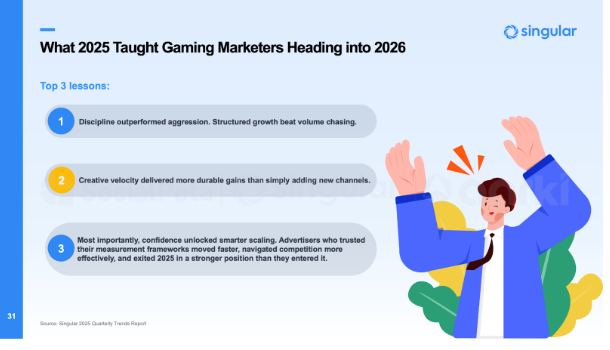 Với hơn 400.000 nhà quảng cáo được phân tích, Sách Trắng Xu Hướng Marketing Game Di Động Toàn Cầu 2026 hé lộ cách thức thúc đẩy tăng trưởng- Ảnh 6.