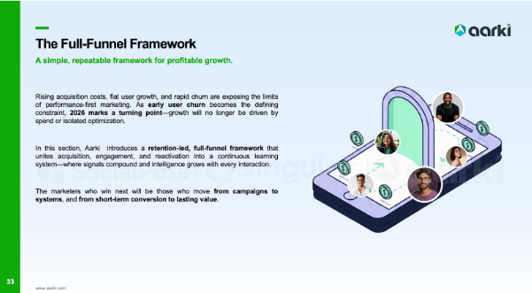 Với hơn 400.000 nhà quảng cáo được phân tích, Sách Trắng Xu Hướng Marketing Game Di Động Toàn Cầu 2026 hé lộ cách thức thúc đẩy tăng trưởng- Ảnh 7.