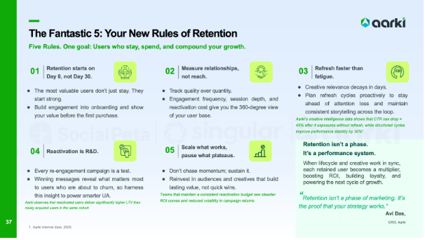 Với hơn 400.000 nhà quảng cáo được phân tích, Sách Trắng Xu Hướng Marketing Game Di Động Toàn Cầu 2026 hé lộ cách thức thúc đẩy tăng trưởng- Ảnh 8.