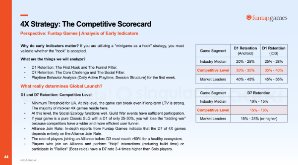 Với hơn 400.000 nhà quảng cáo được phân tích, Sách Trắng Xu Hướng Marketing Game Di Động Toàn Cầu 2026 hé lộ cách thức thúc đẩy tăng trưởng- Ảnh 9.