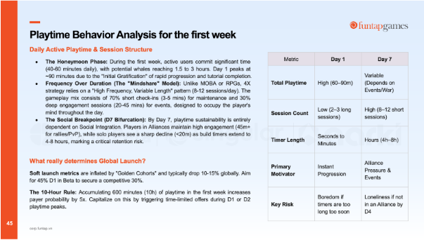 Với hơn 400.000 nhà quảng cáo được phân tích, Sách Trắng Xu Hướng Marketing Game Di Động Toàn Cầu 2026 hé lộ cách thức thúc đẩy tăng trưởng- Ảnh 10.