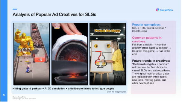 Với hơn 400.000 nhà quảng cáo được phân tích, Sách Trắng Xu Hướng Marketing Game Di Động Toàn Cầu 2026 hé lộ cách thức thúc đẩy tăng trưởng- Ảnh 11.