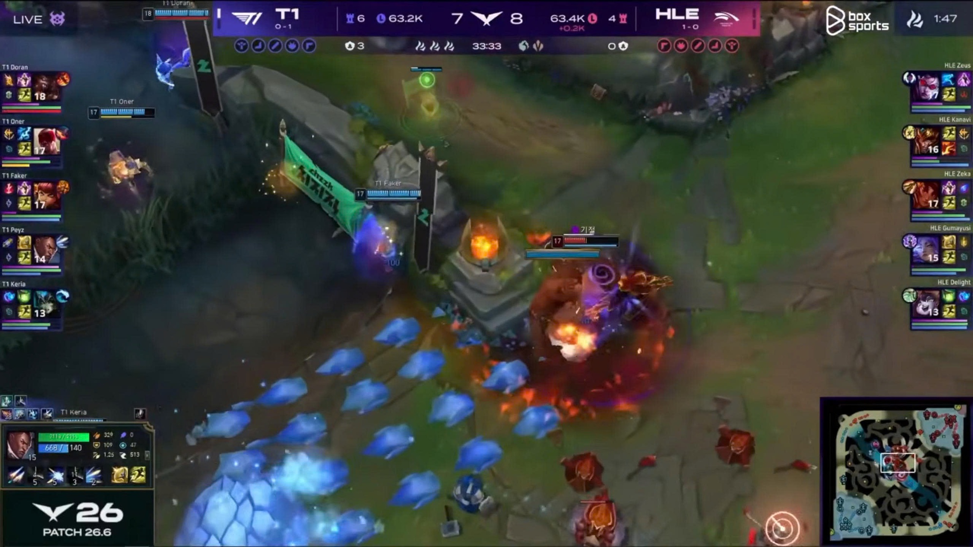 Thất bại của HLE trước T1 đến từ sự thua thiệt lớn nhất giữa hai đội- Ảnh 2. Thất bại của HLE trước T1 đến từ sự thua thiệt lớn nhất giữa hai đội- Ảnh 2.