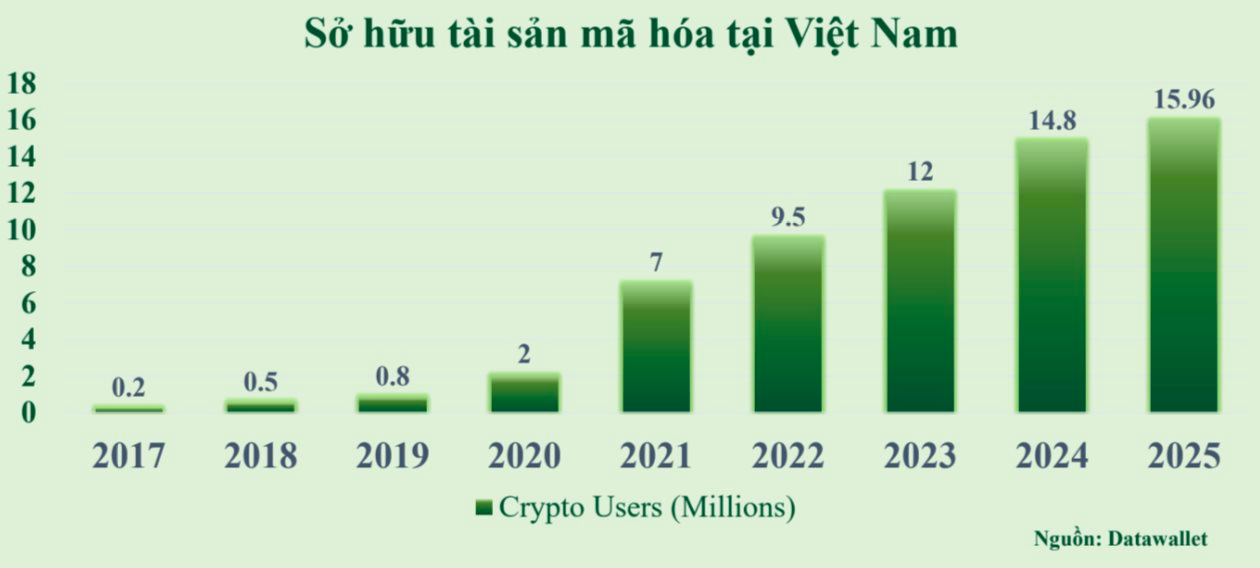 Trao quyền chọn tài sản mã hóa niêm yết cho các sàn giao dịch- Ảnh 2.