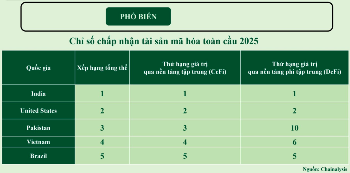 Trao quyền chọn tài sản mã hóa niêm yết cho các sàn giao dịch- Ảnh 3.
