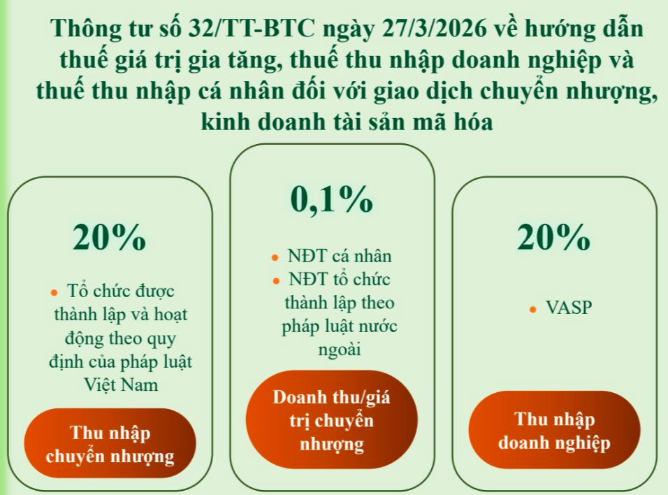 Trao quyền chọn tài sản mã hóa niêm yết cho các sàn giao dịch- Ảnh 4.
